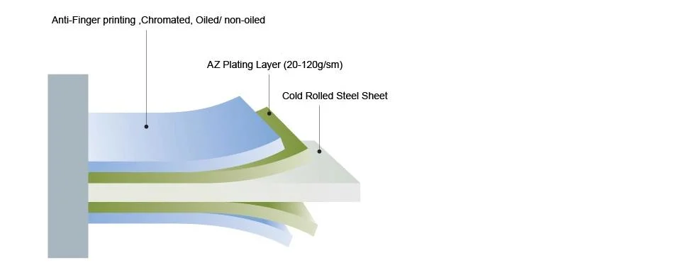 Hot Selling SPCC Cold Rolled Steel Coil Sheet Palte